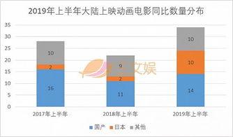 国产动画票房视频,盘点年度票房巅峰之作